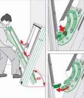 Cхема изъятия створки из рамы мансардного окна 