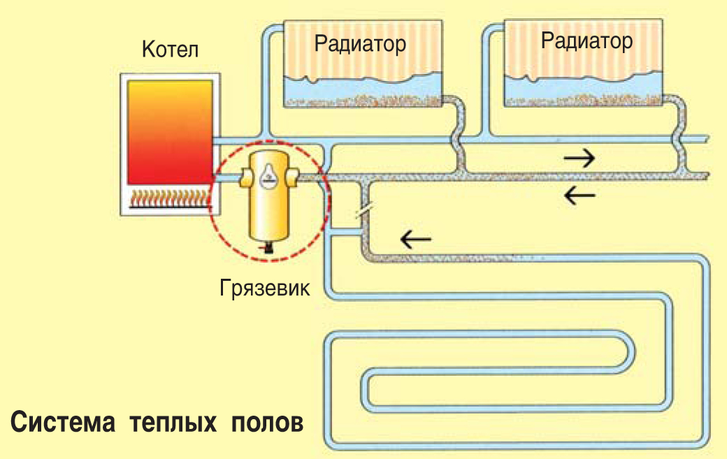 фильтр для системы отопления