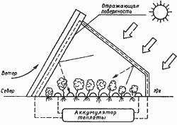 зимняя теплица своими руками отопление