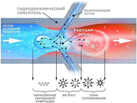 как расчитать насос для отопления