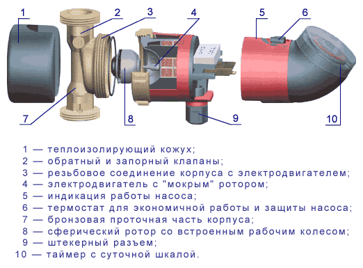 рециркуляционный насос для отопления