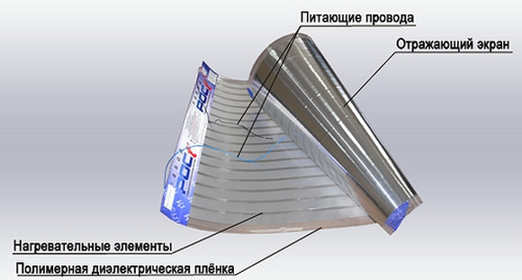 Пленочное инфракрасное отопление