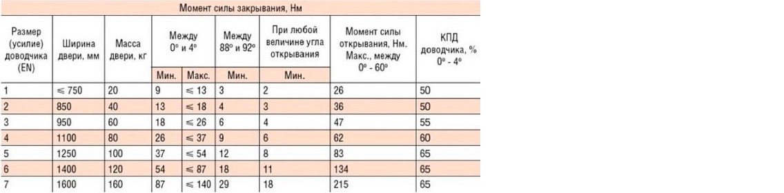 vybor-dovodchika-po-parametram