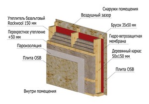 Создание теплого потолка