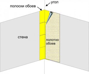 Расход обоев по квадратуре