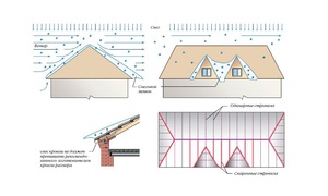 Коэффициент нагрузки