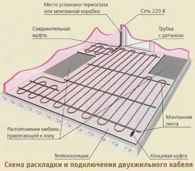 Схема подключения электрического теплого пола