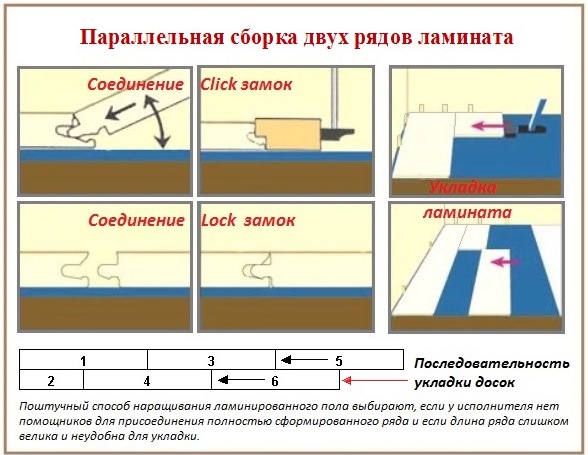 Как нужно укладывать ламинат на деревянный пол