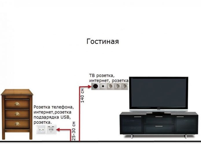 Схема розеток в гостиной