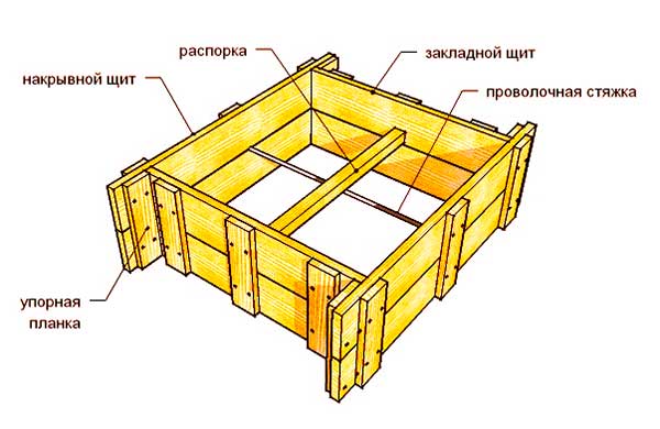 Опалубка для плитного фундамента