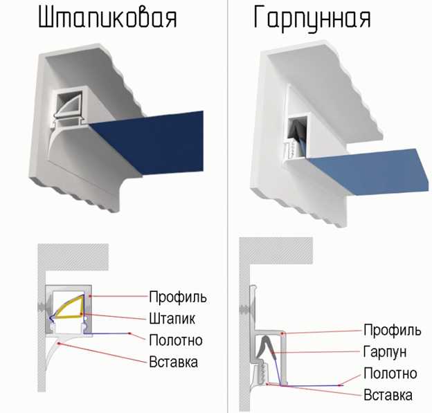 Демонтаж натяжного потолка своими руками – Фото 4