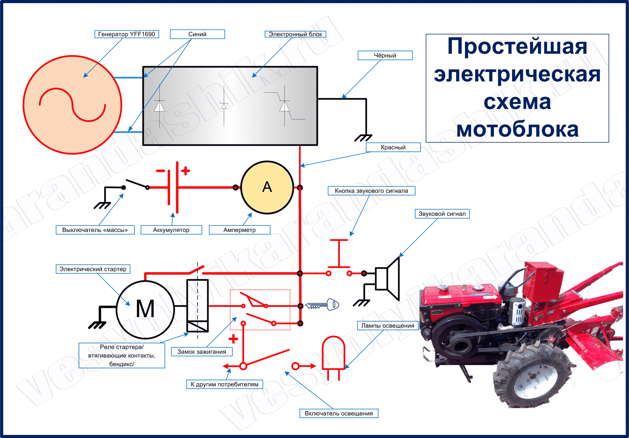 Установка генератора на мотоблок своими руками