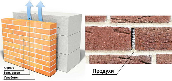 Вент.зазор и продухи