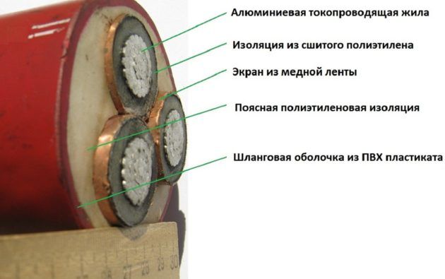 Кабель с тремя оболочками брони