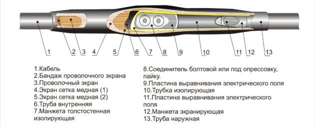 Устройство кабеля