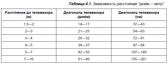 Схема и чертеж