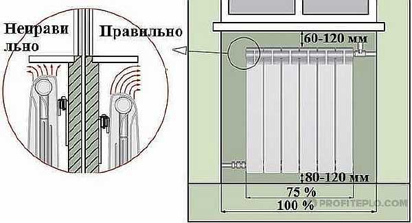 Радиатор под окном