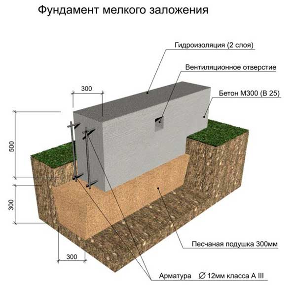 kak-delat-lentochnyy-fundament-pod-dom-razrez