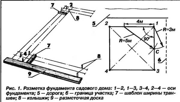 razmetka-pod-fundament-chastnogo-doma