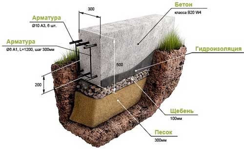 lentochnyy-fundament-poshagovaya-instruktsiya-3