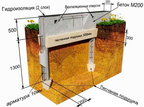 svayno-lentochnyy-fundament-svoimi-rukami-poshagovaya-instruktsiya