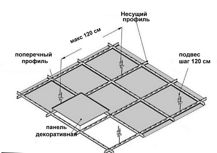 На схеме монтаж подвесного потолка армстронг