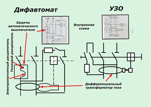 схемы дифавтомата и УЗО