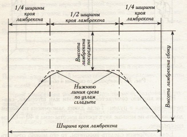 Выкройка лабрекена-бандо