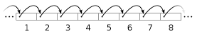 Sequential mode represented by boxes with arrows