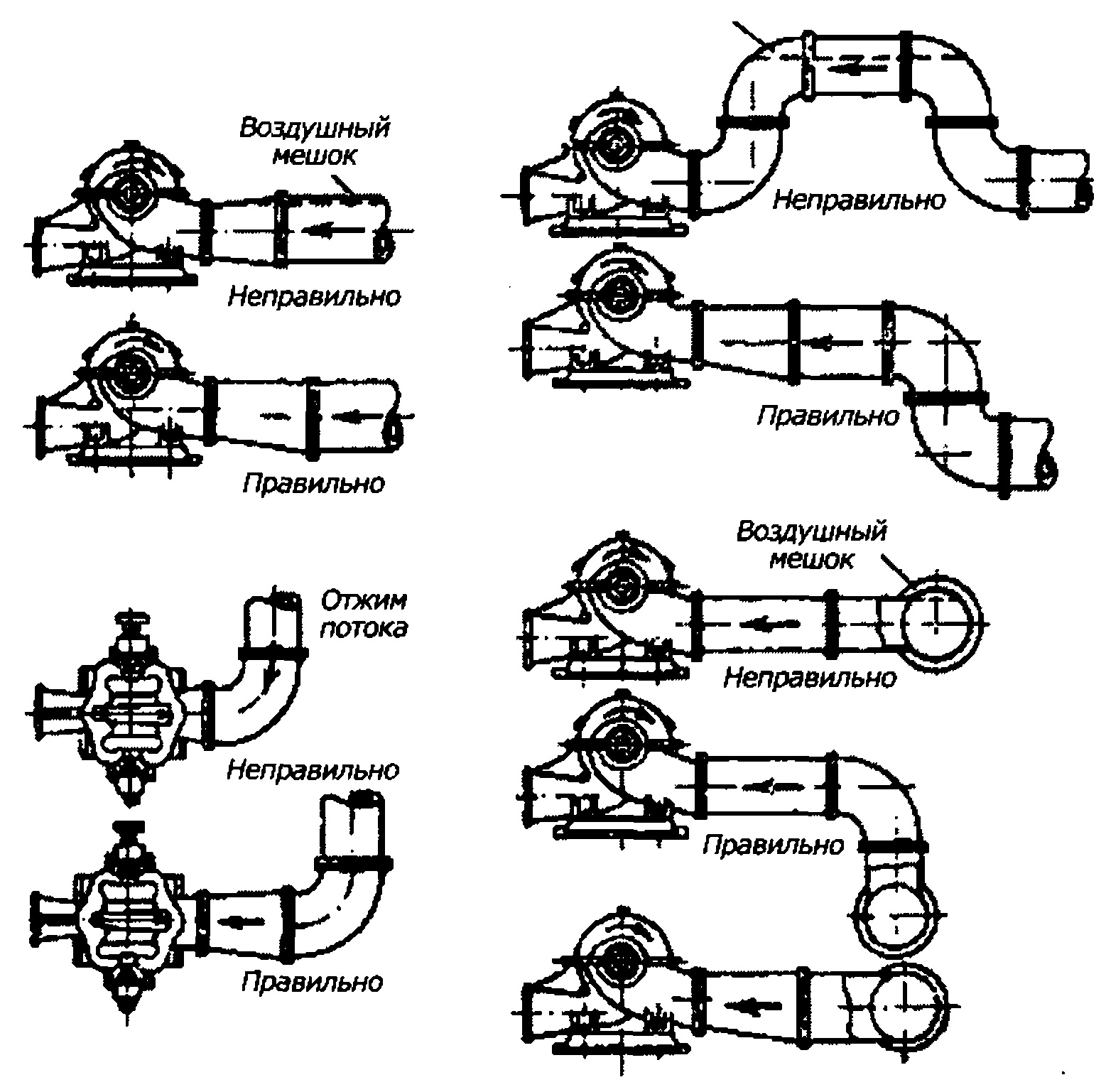 Схема подключения всасывающего трубопровода к центробежному насосу