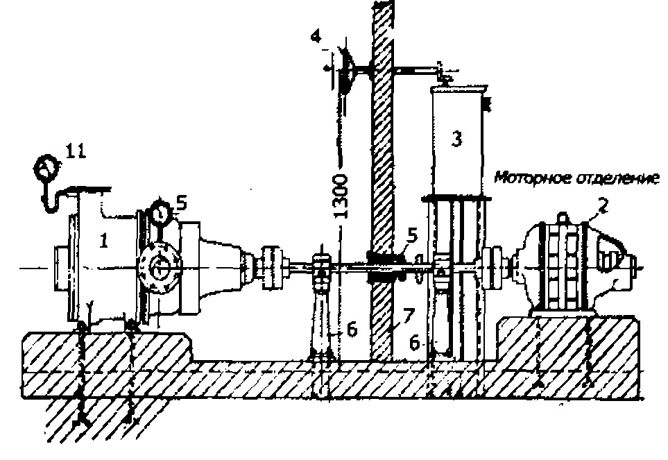 Схема размещения насосного агрегата в насосной станции с синхронным двигателем