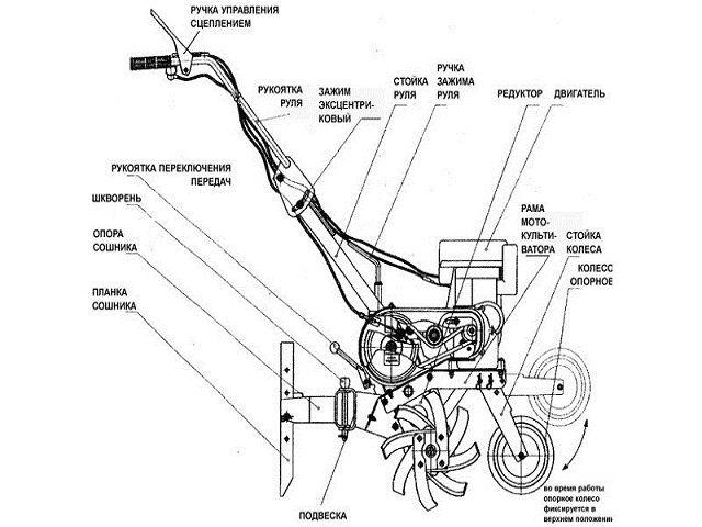 Схема устройства электрокультиватора