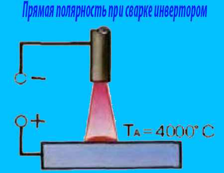 Особенности сварки на прямой полярности