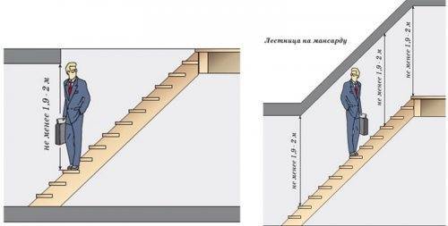 Двухмаршевая лестница, конструкция и применяемые материалы