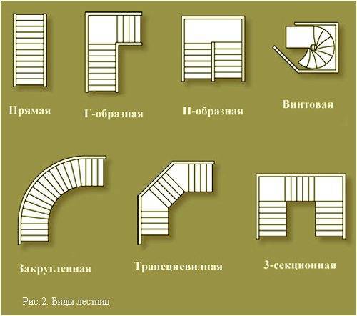 Вариации конструкций