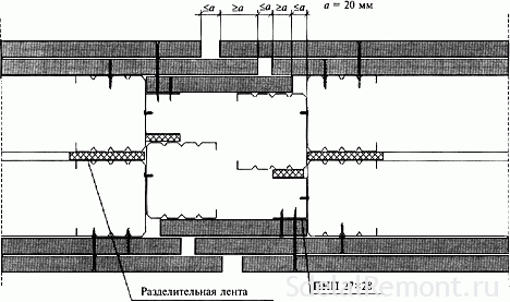 The design of the docking GCR expansion compensation