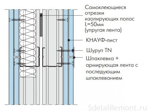 reinforced partition