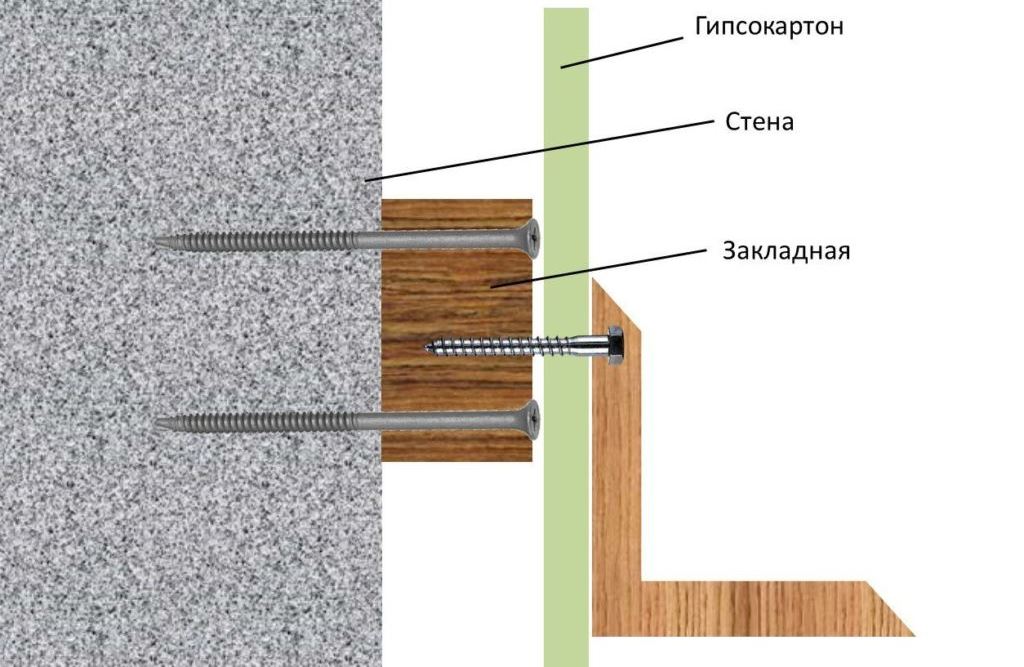 схема крепления на закладной брус