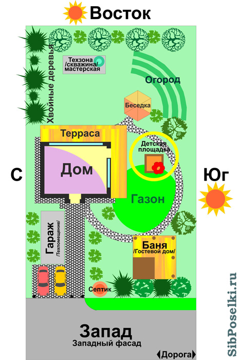 Планировка участка относительно сторон света