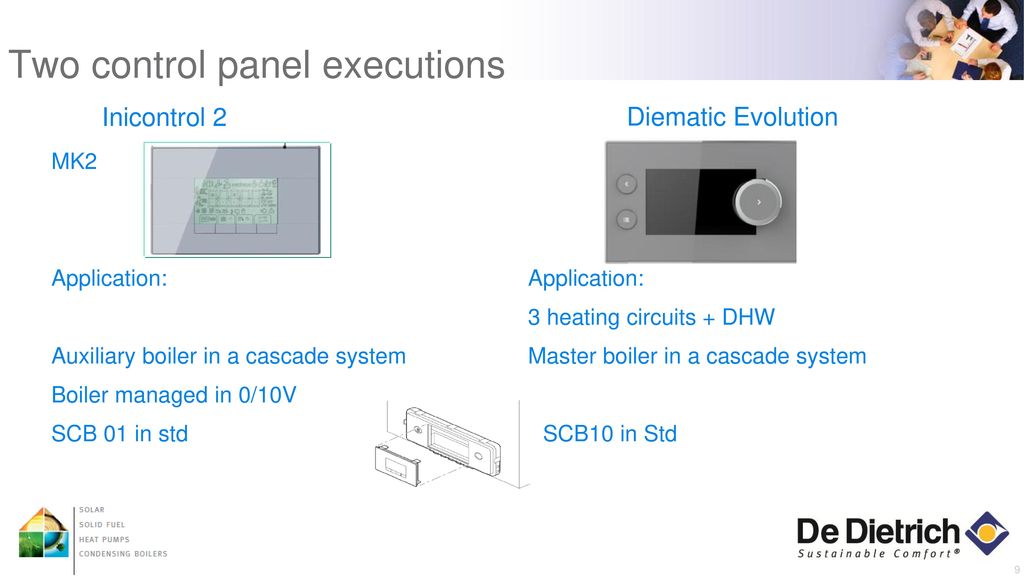 Two control panel executions