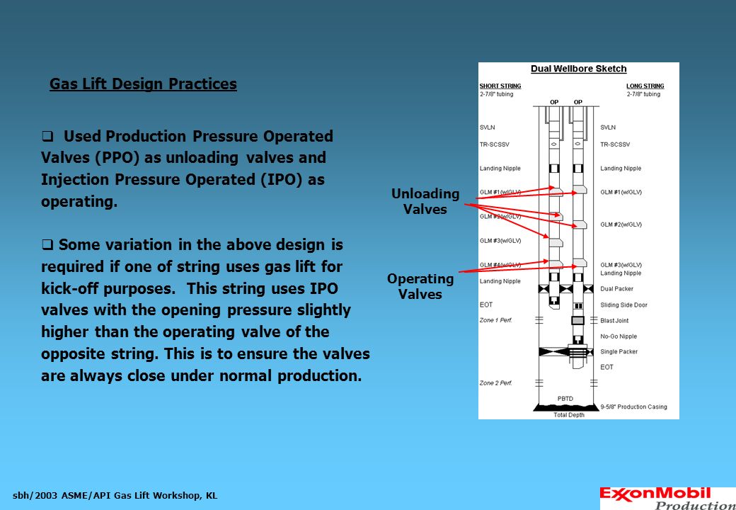 I lift перевод. Gas Lift. Gas Lift method. Continuous-Flow Gas Lift. Gas Lift Valve как работает.