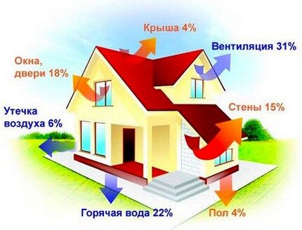 «Утечка» тепла в холодный сезон