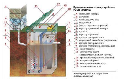 Взаимно-сообщающиеся отсеки