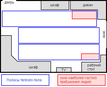 Пример размещения фрагментов инфракрасных нагревательных полос