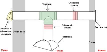 Схема размещения обратных клапанов