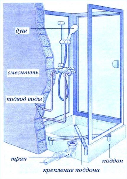 Схема разводки труб