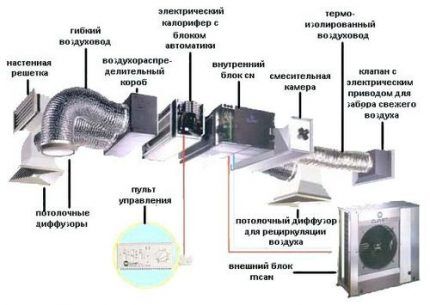 Механическая вентиляция