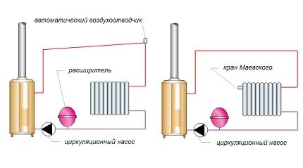 Схемные решения для установки кранов Маевского Схемные решения для установки кранов Маевского