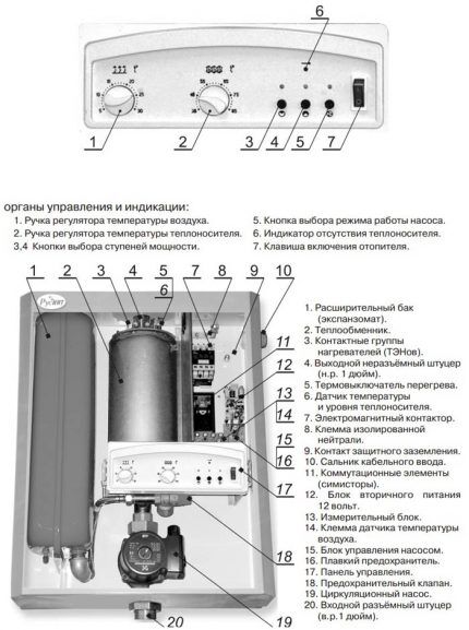 Схема устройства двухконтурного электрокотла