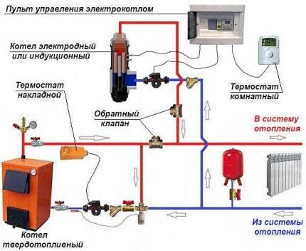 Обвязка электрического и ТТ-котла